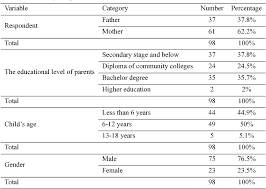 Historically, applied behavior analysis (aba) Pdf Knowledge Of Parents Of Children With Autism Spectrum Disorder Of Behavior Modification Methods And Their Training Needs Accordingly Semantic Scholar