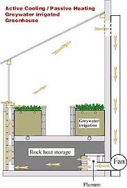 Wouldn't it be cool if your greenhouse takes care of everything on its own? Greens Growing Houses Greenhouse Plans Solar Greenhouse Diy Greenhouse