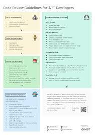 Code Review Or Peer Review Is An Important Process Applied By All The Successful Developers Teams As It Helps To Share Knowled Coding Guidelines Development