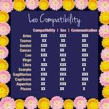 Trust has to be established with leo first. Get Leo Horoscope Compatibility Cancer Zodiac Compatibility Leo Horoscope Compatibility Horoscope Compatibility