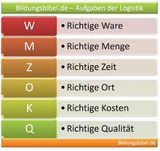 Bei instant payments können unerwartete kosten auftreten. Logistik Definition Und Aufgaben Ware Menge Zeit Ort Kosten Qualitat