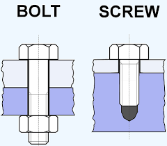 Bolts Selection Guide Engineering360