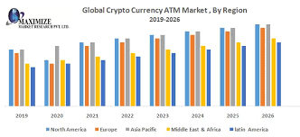 There's much to gain and lose in the volatile cryptocurrency market, and this guide to understanding a technical analysis will help you make better decisions. Global Crypto Currency Atm Market Industry Analysis