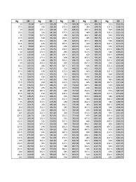 Kilograms to pounds conversion chart. Conversion Lbs Kg Weight Off 61