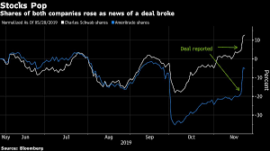 How to trade bake cash to ethereum? Schwab To Acquire Td Ameritrade In Us 26 Billion Deal Bnn Bloomberg