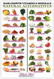 A Z Of Hair Growth Vitamins And Their Natural Alternatives Vitamins For Hair Growth Hair Growth Hair Vitamins