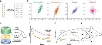 Mit press, 2017 | series: Deep Learning For Computational Biology Molecular Systems Biology