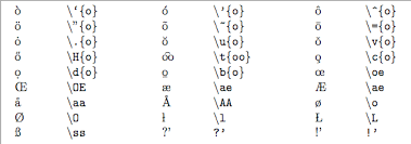 Bibtex Special Symbols