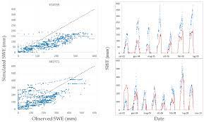 Water Free Full Text On The Direct Calculation Of Snow Water Balances Using Snow Cover Information Html