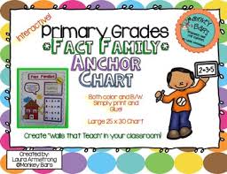 Fact Family Anchor Chart