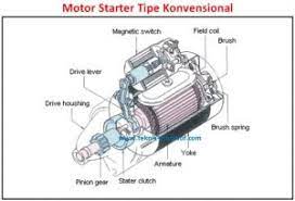 We did not find results for: Pengertian Sistem Starter Jenis Fungsi Dan Komponennya