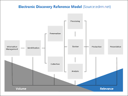 Overview Of The Advanced Ediscovery Solution In Microsoft