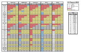 Printable Poker Odds Chart For Beginners And Tables