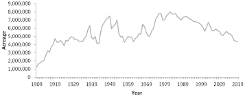 Planting calendars for places in oklahoma. Agronomy Free Full Text Economics Of Wheat Breeding Strategies Focusing On Oklahoma Hard Red Winter Wheat Html