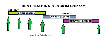 When axevalla arranges v75 this saturday, they come with a very interesting trio. The Best Session For V75 Fx Vix Traders Blog