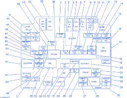 2000 chevy tahoe engine diagram; Chevrolet S10 2000 Fuse Box Block Circuit Breaker Diagram Carfusebox