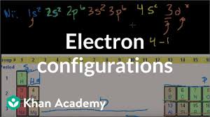 Electron Configurations Walkthrough Periodic Table
