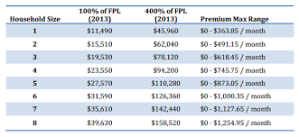 21 high quality insurance subsidy chart