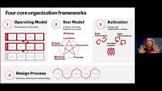Kates Kessler: Organizational Design: A View from the Consultants ...