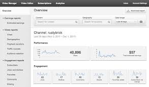 Dengan pembuat banner youtube dari canva, gambar banner yang diunggah tidak akan pecah dan anda tidak perlu lagi mengingat bahwa desain ukuran sampul harus berdimensi 2560 x 1440 piksel. Youtube Analytics Detailed Screen Shots