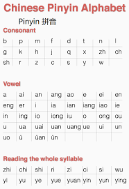 Learn all the consonants and. China Grammar Chinese Pinyin Alphabet ä¸­æ–‡æ‹¼éŸ³å­—æ¯