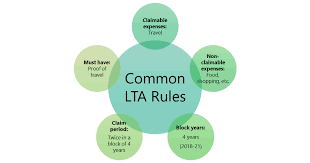Lta Rules Exemption For Claiming Leave Travel Allowance