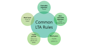 lta rules exemption for claiming leave travel allowance