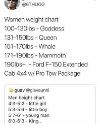 Women Weight Chart 100 130lbs Goddess 131 150lbs Queen