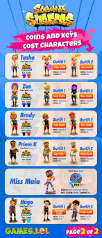 In this game, players have to run through all the levels and earn a higher score. Subway Surfers Characters Learn The Characters And How To Unlock