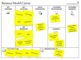 The Starbucks Bottled Frappuccino Business Model