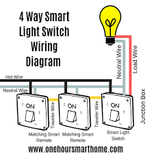 A wiring diagram is a straightforward visual representation of the physical connections and physical layout of the electrical system or circuit. Best 4 Way Smart Light Switches Onehoursmarthome Com