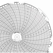 Graphic Controls 24001661 001 Dr4300 10 Chart Paper 0 100 7