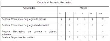 Una alternativa para potenciar la participación de los niños y niñas de 8 a 10 años en las actividades recreativas programadas en la circunscripción 158 del reparto la guernica. Proyecto Recreativo Para Los Jovenes Del Dagamal Pagina 3 Monografias Com