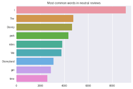 Maybe you would like to learn more about one of these? Disneyland Sa Random Forest Kaggle