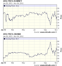 Barack Obama Vs Mitt Romney Difference And Comparison Diffen