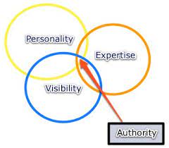 Let us start with the distinctions between political authority as a normative . What Is Authority Chris Garrett On New Media