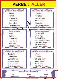 Conjugaison Du Verbe Aller French Verbs French Language Learn French