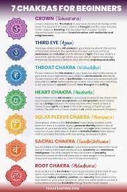 Maybe you would like to learn more about one of these? Chakras For Beginners Chakra Meaning Explained Chakra Meanings Chakra For Beginners Chakra Affirmations