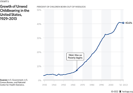 ib marriage penalty 2014 chart 2 600 the federalist