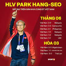 Find the best information and most relevant links on all topics related tothis domain may be for sale! Hlv Park Hang Seo Khiáº¿n Cac Ä'á»'i Thá»§ Khong Muá»'n Viá»‡t Nam Trá»Ÿ Thanh Chá»§ Nha Aff Tin Tá»©c Online