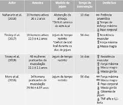 Por exemplo, jantar as 9 da noite, e voltar a comer às 13h do. Quadro 1 Sintese Dos Artigos Que Investigaram O Efeito Do Jejum Download Scientific Diagram