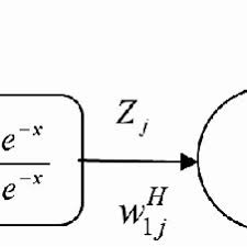 325.3 кб, 20 ноября в 12:40. Nn Models And Their Respective Sub Model Performances For The Test Set Download Table