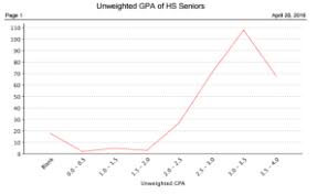 Quick Chart Example Line Chart