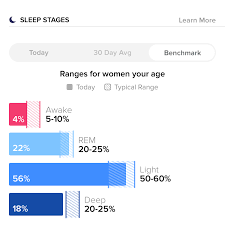 Rem Light Deep How Much Of Each Stage Of Sleep Are You