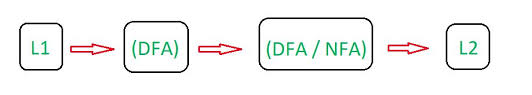 Reversal Process In Dfa Geeksforgeeks