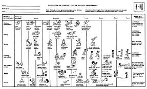 Child Physical Development Chart 0 16 Years