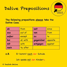 Opposite of belonging or happening near the beginning of a particular period. Deutsch Online On Twitter Dative Prepositions A Preposition Is A Word Usually Preceding A Noun Or Pronoun That Expresses A Relation To Another Word Or Element In The Sentence E G The Man