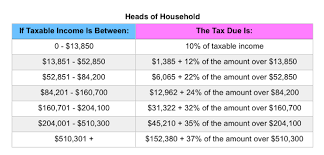 Irs Announces 2019 Tax Rates Standard Deduction Amounts And More In 2020 Standard Deduction Tax Rate Tax