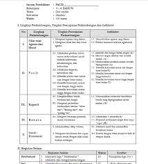 Rpp paud kurikulum 13, menyusun rencana kegiatan paud. Perencanaan Pembelajaran Paud Di Masa Pandemik Covid 19 Administrasi Tk Paud