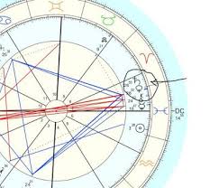 Giuseppe Al Rami Galeota I Pianeti Nelle Case Astrologiche Astrologia Pianeti